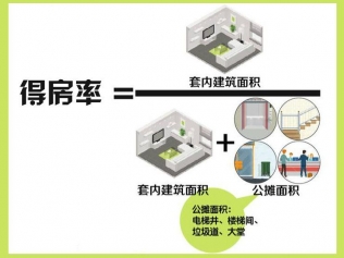 什么是建筑面積、套內建筑面積、套內使用面積、公攤面積？