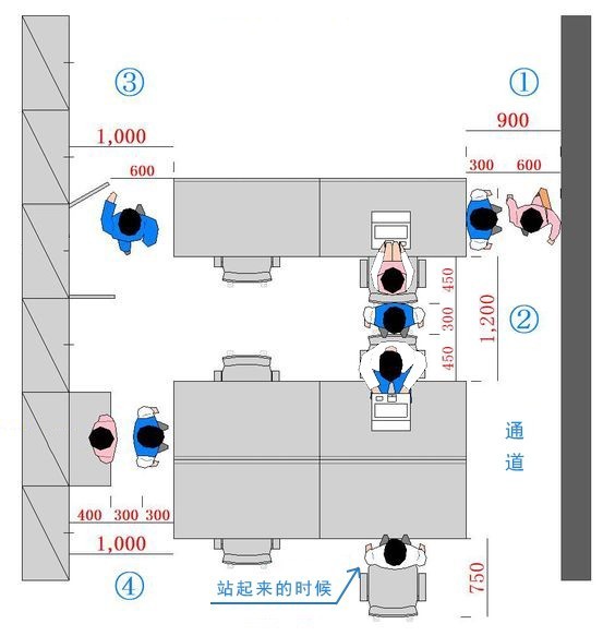辦公室設(shè)計(jì)標(biāo)準(zhǔn).jpg
