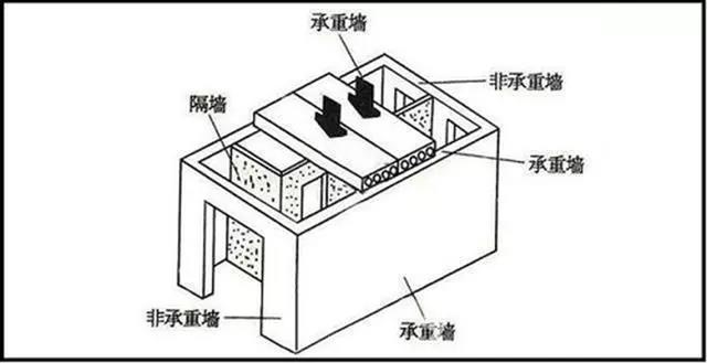 如何區分承重墻和非承重墻.jpg