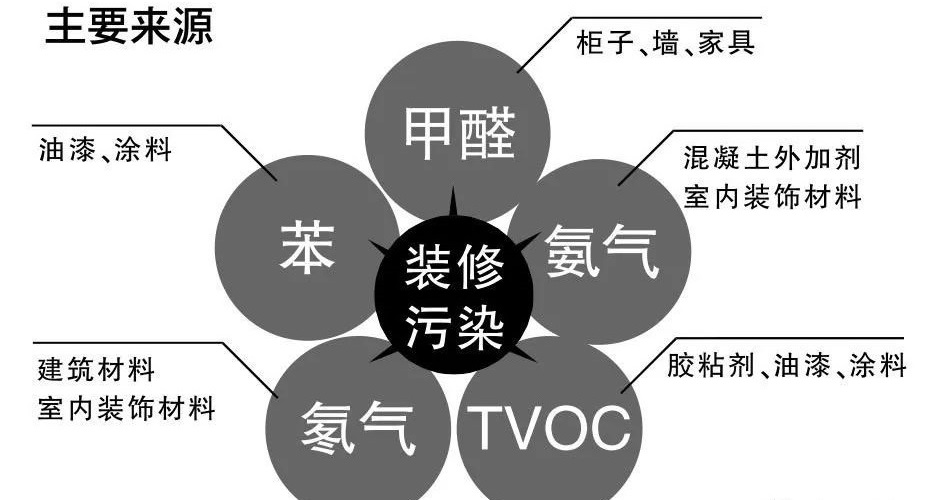 裝修污染.jpg