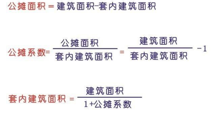 房屋公攤面積