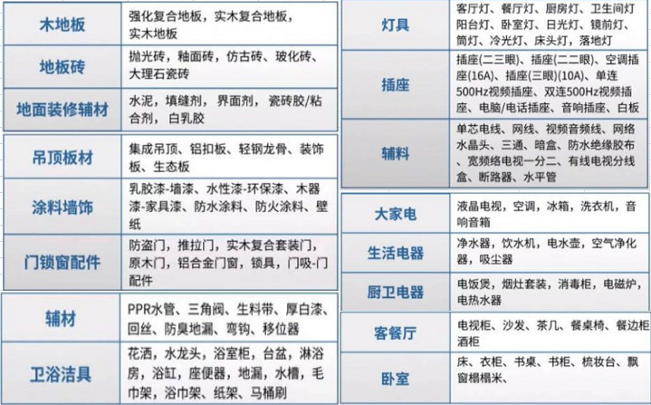 新房裝修