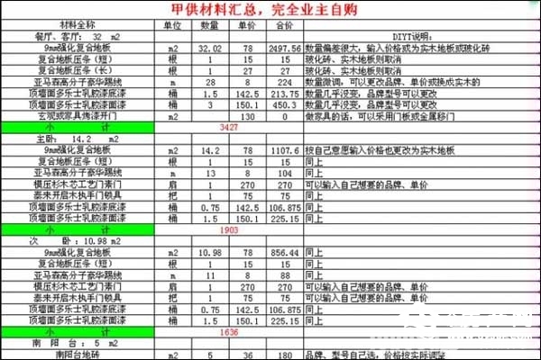 怎樣裝修房子省錢