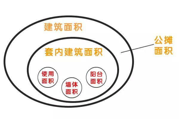 房屋裝修設(shè)計